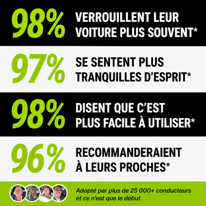Antivol de Voiture Optimo™ PRO
