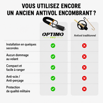 Antivol de Voiture Optimo™ PRO
