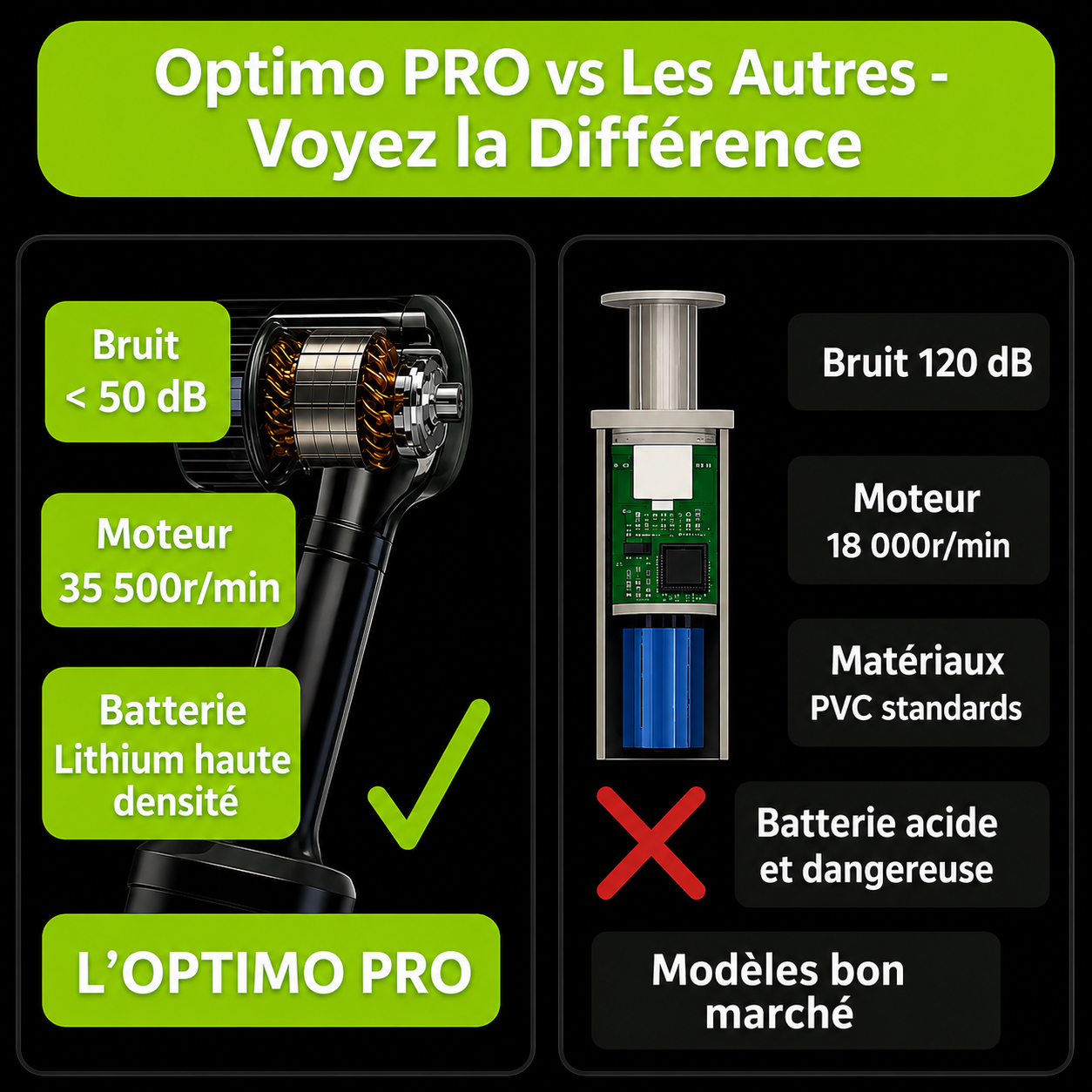 Aspirateur Voiture Sans Fil Puissant Optimo™ PRO